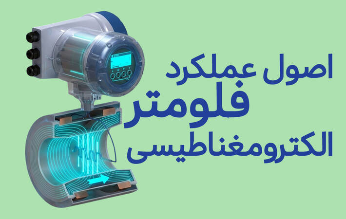 اجزای داخلی فلومتر مغناطیسی شامل کویل‌های ایجاد میدان، لاینر محافظ و الکترودهای اندازه‌گیری ولتاژ بر اساس قانون فارادی - ارائه شده در فروشگاه دراک