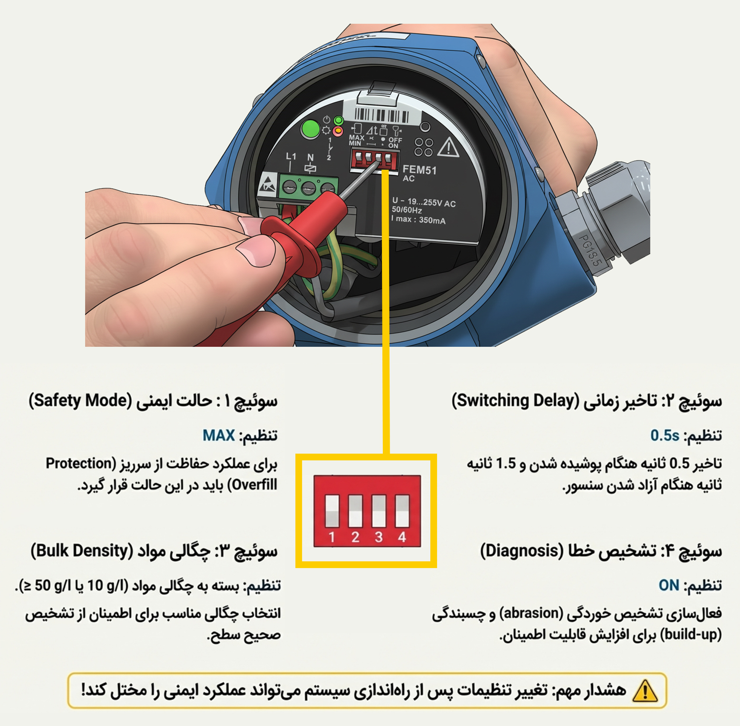 INFO — دراک تصویر آموزشی نحوه تنظیم ۴ سوئیچ پنل الکترونیکی FEM51 شامل تنظیمات Safety Mode، تاخیر زمانی، چگالی مواد و تشخیص خطا برای کنترل سطح مواد پودری و جامد