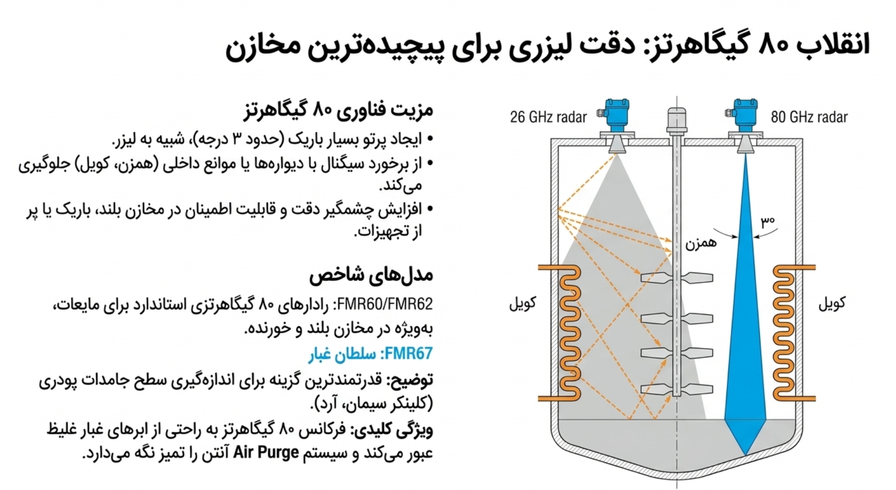 رادار؛ راه‌حل هوشمند اندازه‌گیری سطح