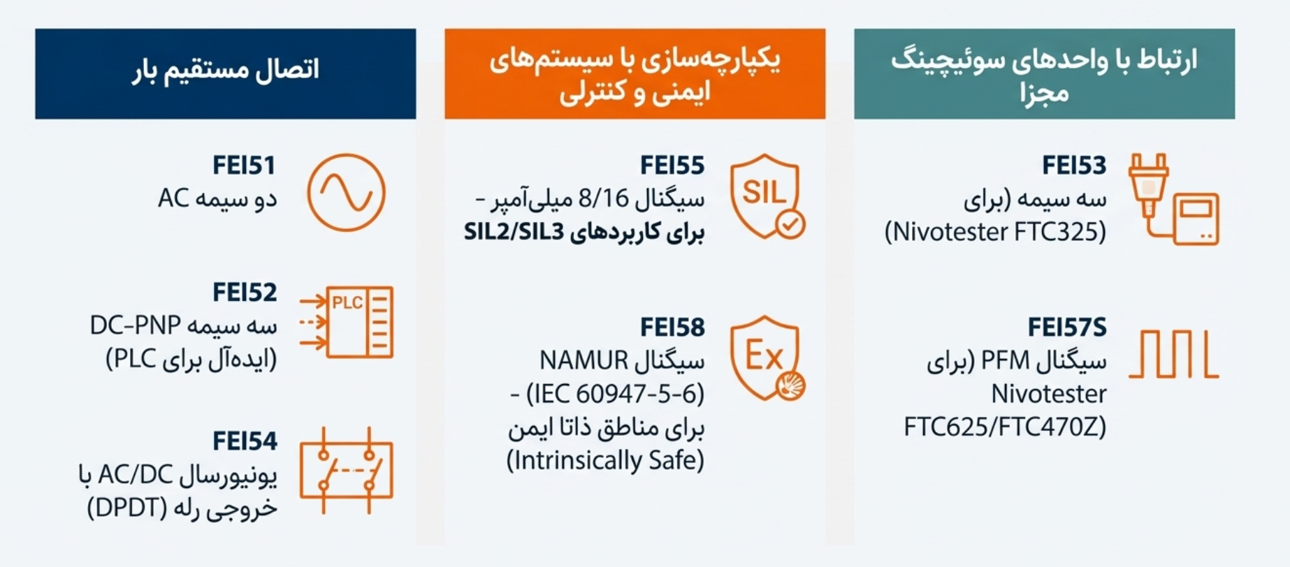Screenshot 2026-01-05 103744 — دراک Solicap S FTI77 اندرسهاوزر با اینسرتهای الکترونیکی FEI برای اندازهگیری سطح جامدات فلهای در شرایط صنعتی سخت