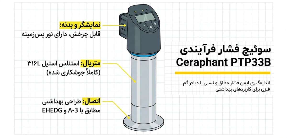 Ceraphant_PTP33B_PP_2 — دراک Ceraphant PTP33B Pressure Switch for Industrial and Sanitary Applications