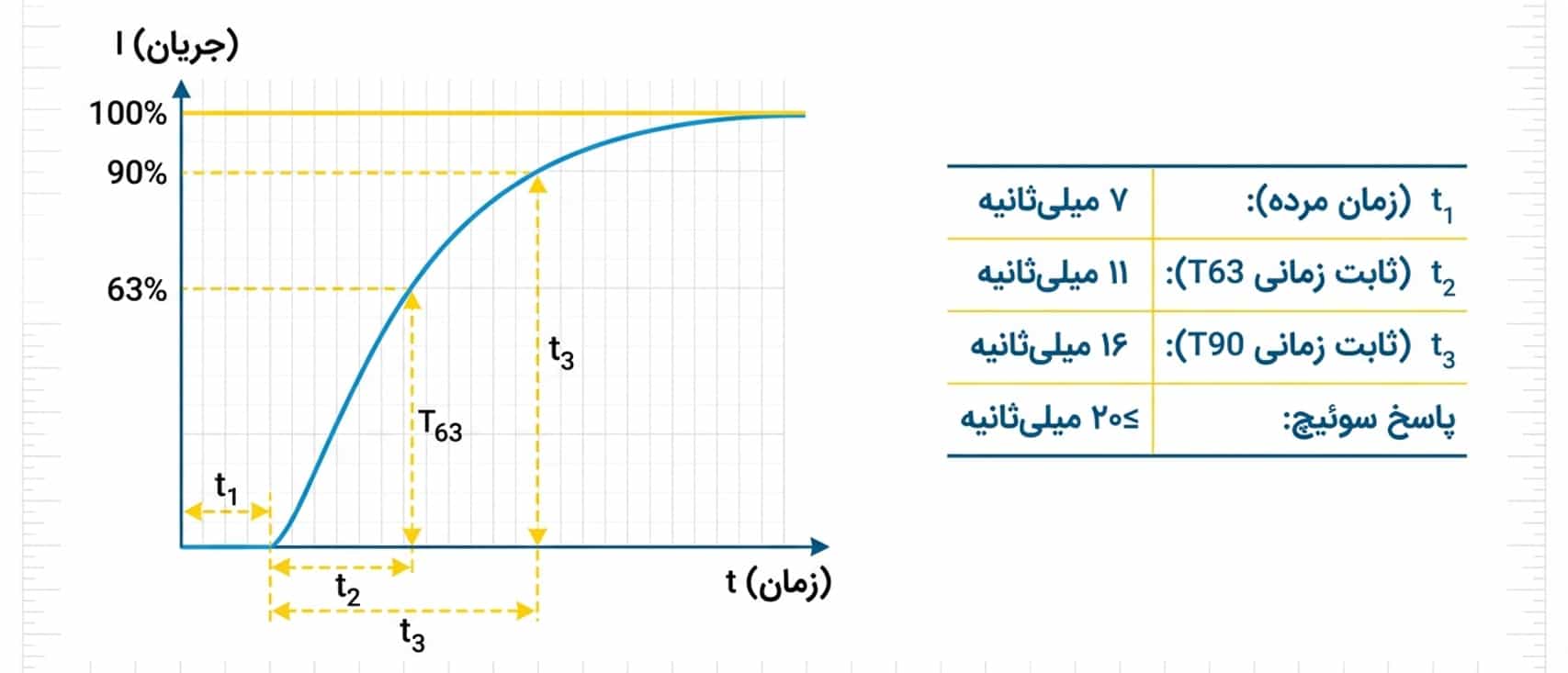 Ceraphant_PTP33B_PP_4 — دراک دینامیک سیگنال و زمان پاسخدهی