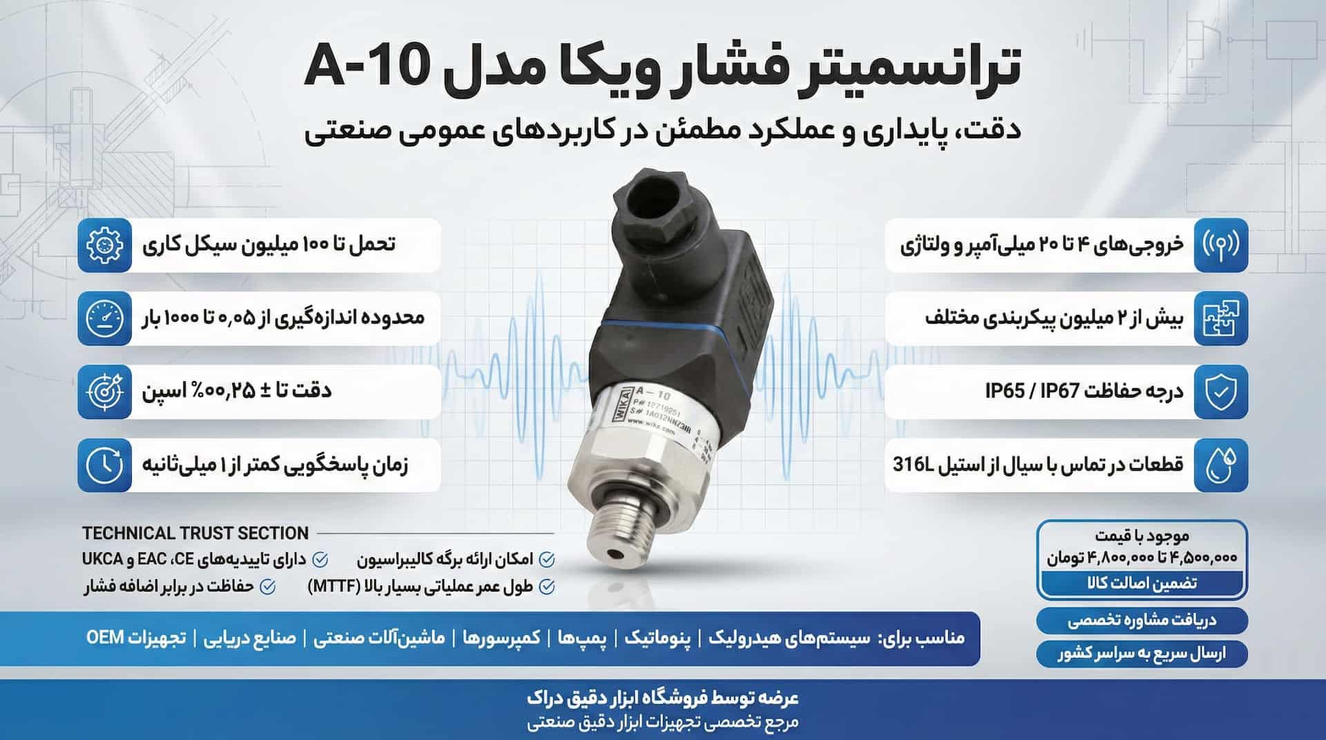 اینفوگرافیک ترانسمیتر فشار A10 WIKA