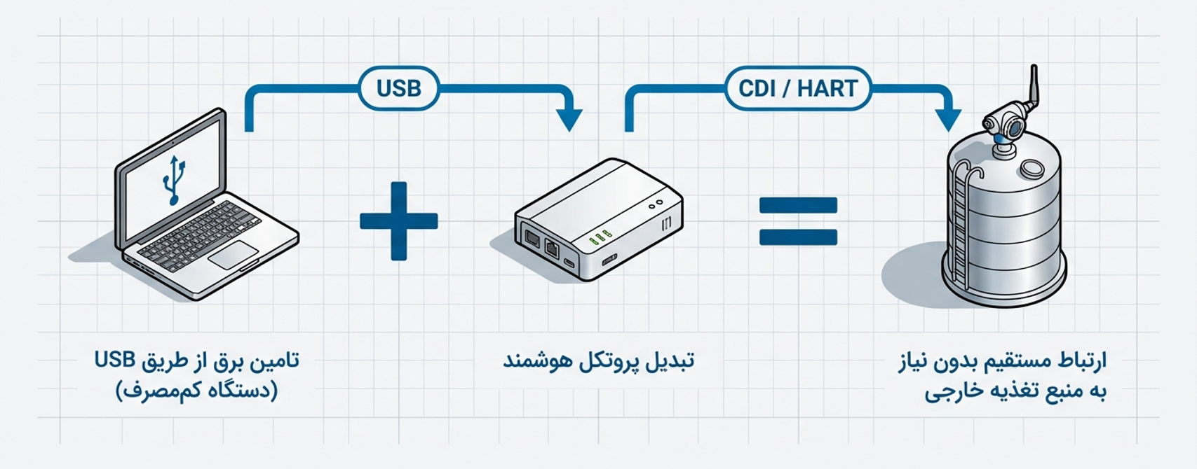 Picture1 — دراک