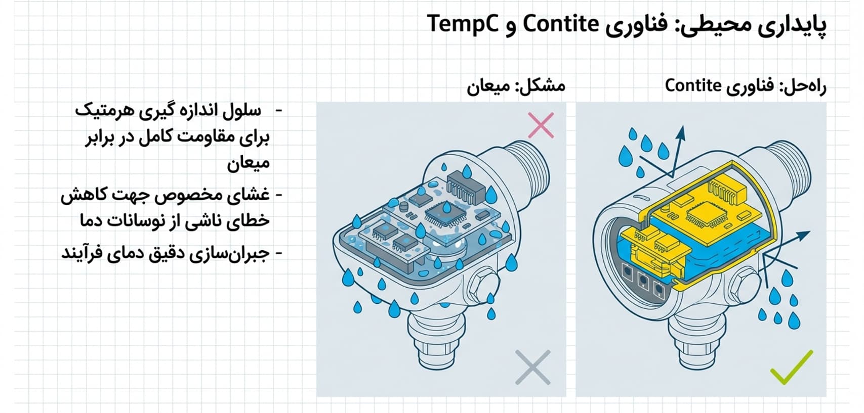 Picture2 — دراک