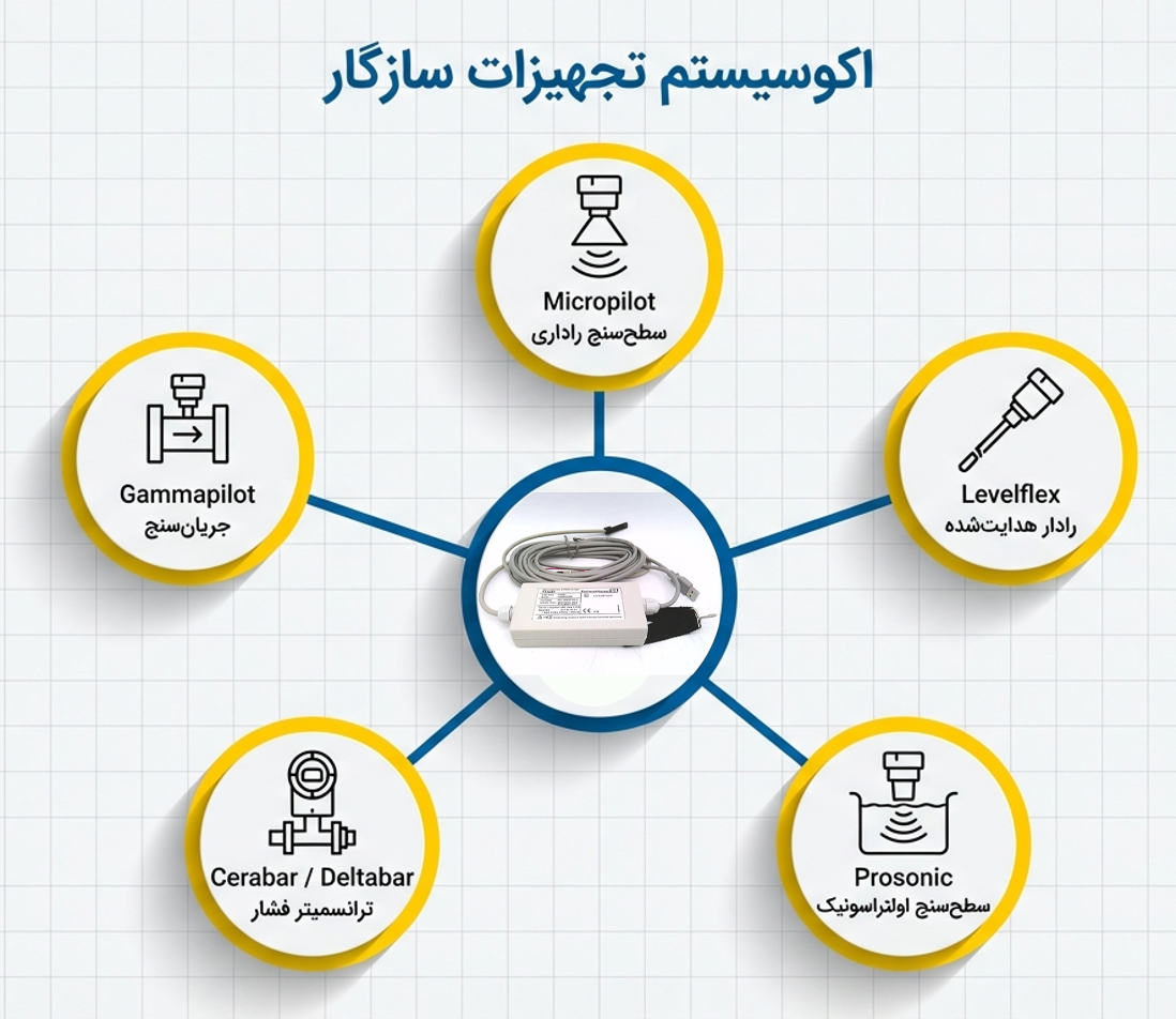 Picture2 — دراک