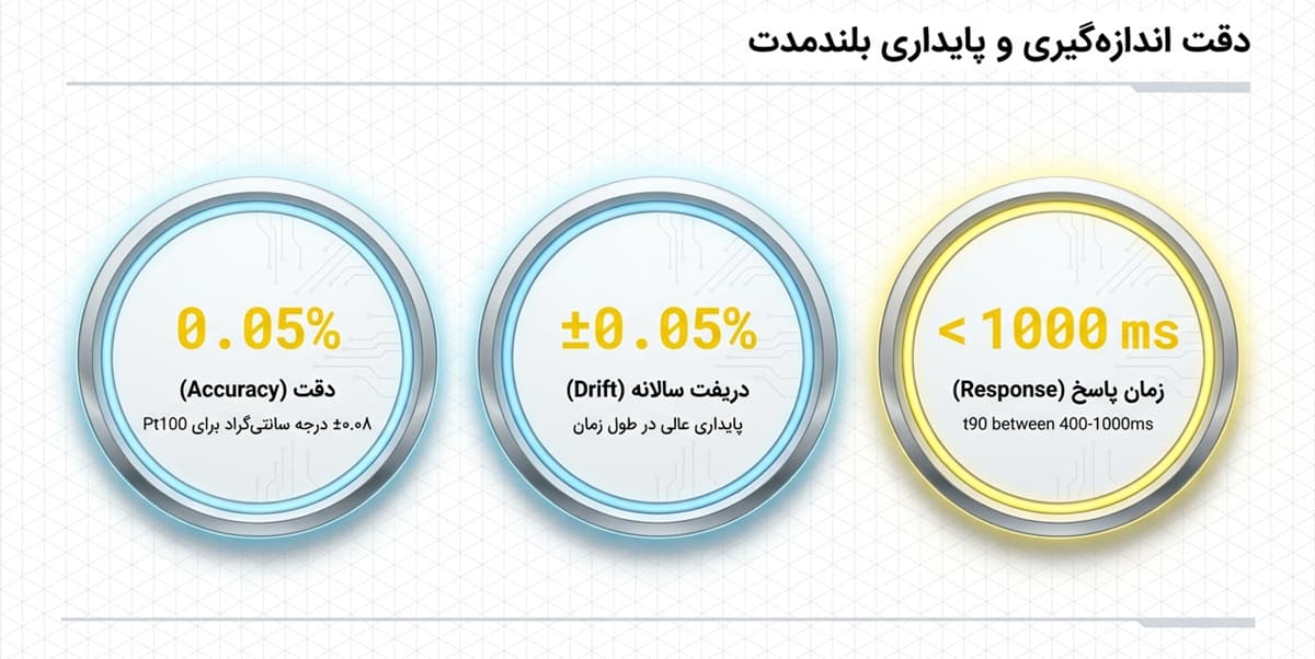 TTR200_05 — دراک